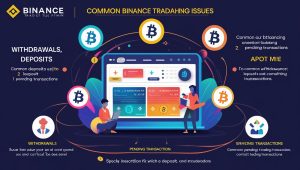 Binance Trading Issues & Solutions